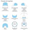 Casquette de baseball en sergé de coton premium - 260gsm (Production)