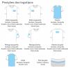 T-shirt sur mesure en 100% coton (Production)